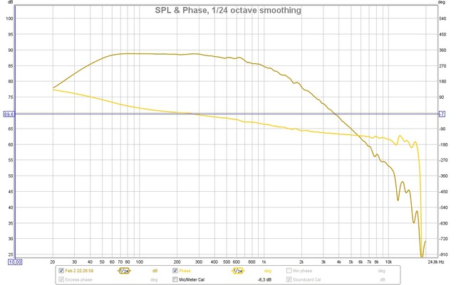 Bass-Chassis Mit Und Ohne Dirac