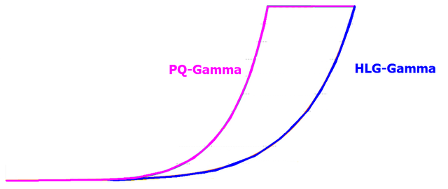 PQ-HLG Gamma Skizze