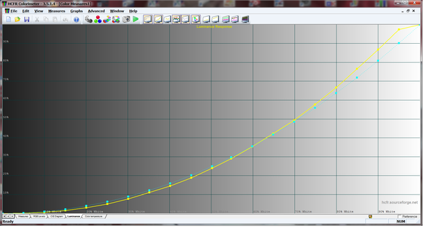 SDR Gamma