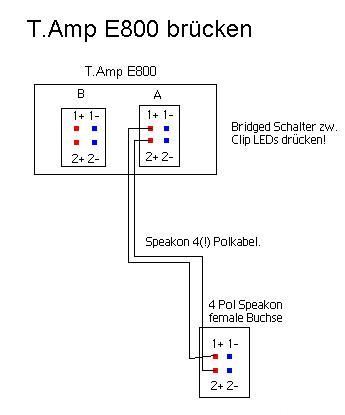 E800 Brücken