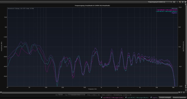 Nach MCACC (5 Messungen)   Frequenzgang