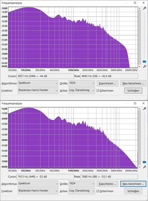 13khz cut