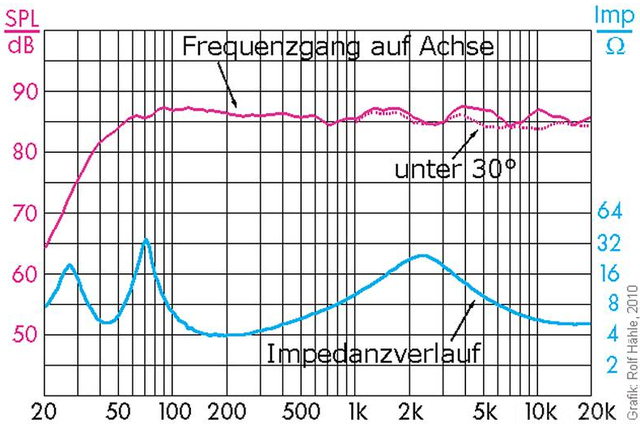 Bildschirmfoto 2011 08 08 Um 23 14 16