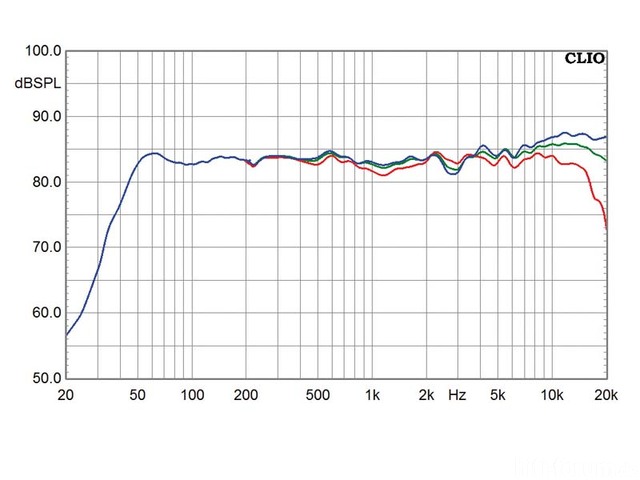 frequenzgang linear