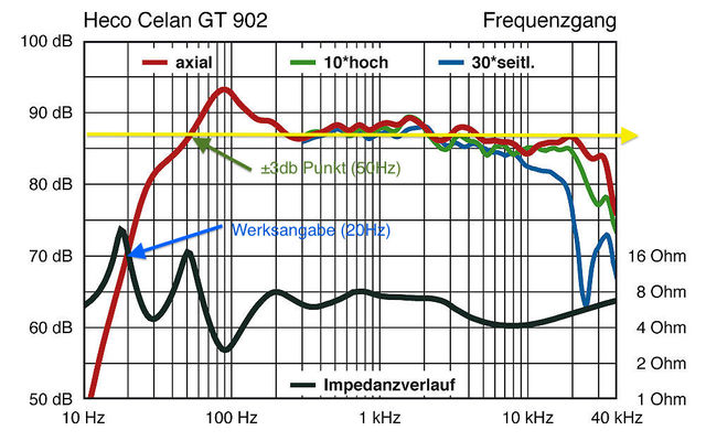 Heco-Celan-GT-902-C-f2b1cc31-49906883
