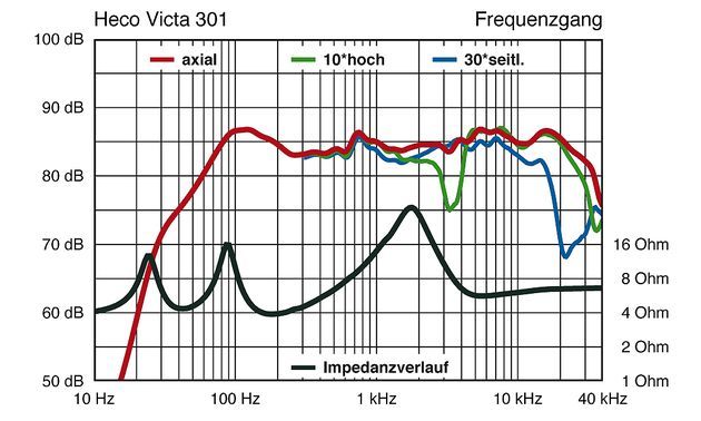 Heco Victa 301 F630x378 Ffffff C 5767f639 69205822