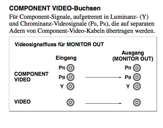 Signalfluss Video Yamaha 363