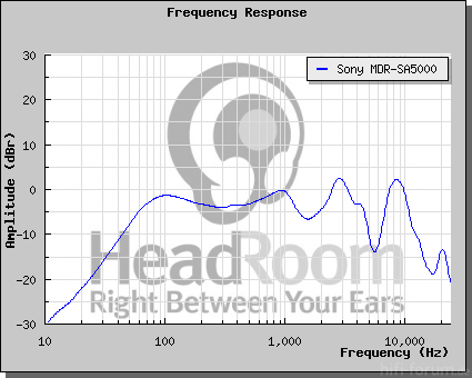 GraphCompare Php