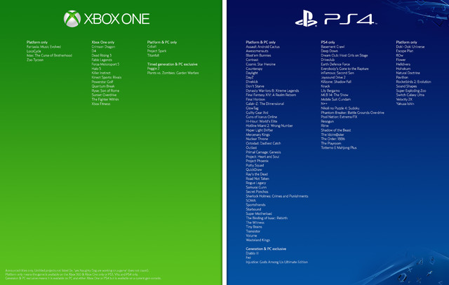 Ps4 Vs Xboxone Games