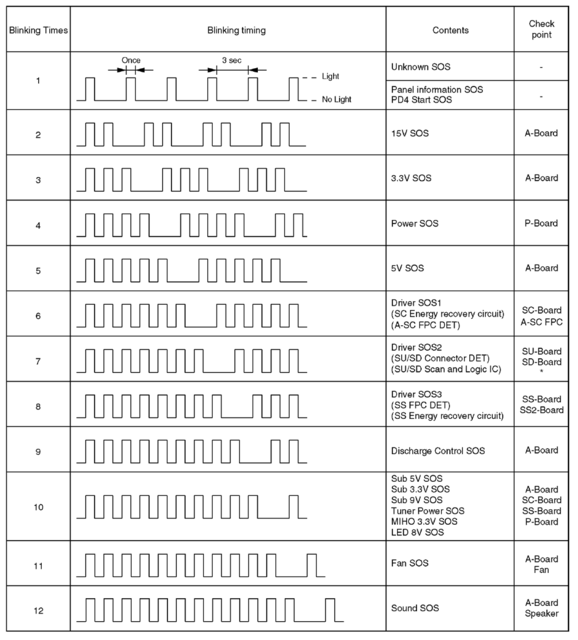 Fehlercode Tabelle P50vt20 400957