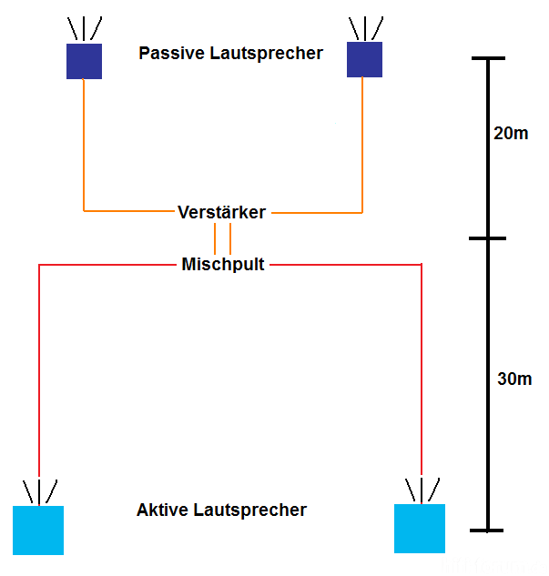 Lautsprecher