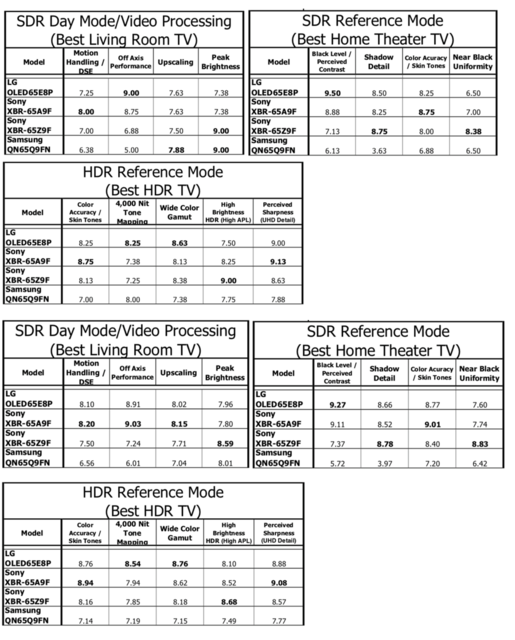 VE 2018 Shootout Scores