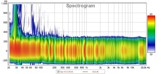 Specto mit DBA linear