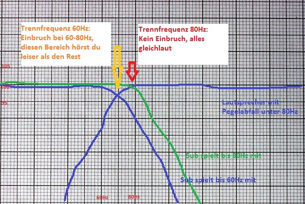 60-80hz