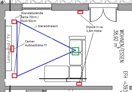 Aufstellung