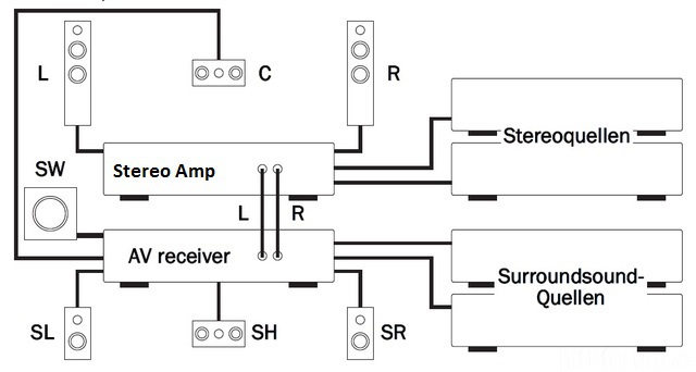 Avr Amp 171485