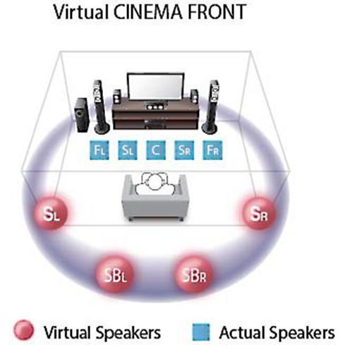 Virtualsound