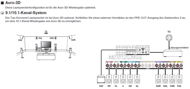 Bild PreOut 7200 Auro