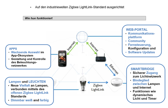 Philips Hue Backgrounder Screenshot