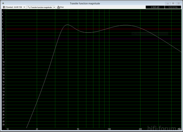 Subwoofer Dia Anhebung