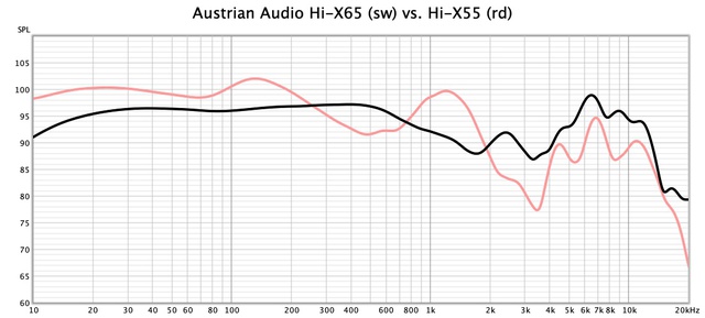 HI-X65 vs. 55