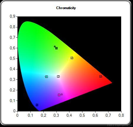 Chroma