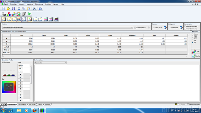 Delta E Und Delta Luma Werte