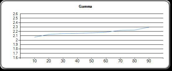 Gamma