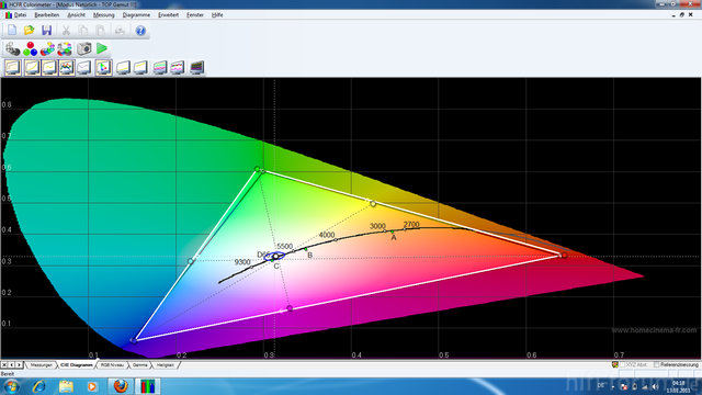 Gamut Dreieck Modus "Natürlich" Im "Standard" Farbraum Preset