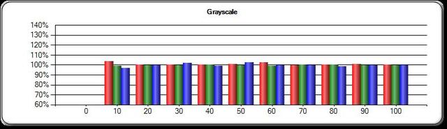 RGB Balance 4% (APL)