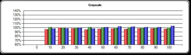 RGB Balance THX 6 5% Windows (non APL)