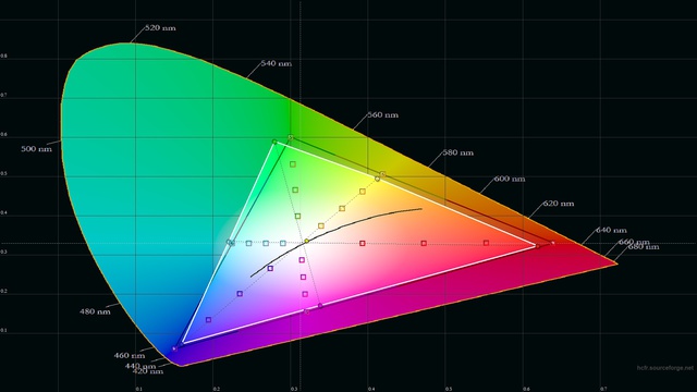 CIE D55 2,4