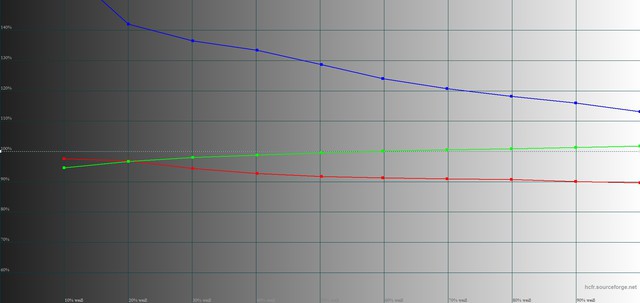 Referenz Low D65 BT709 G22 RGB