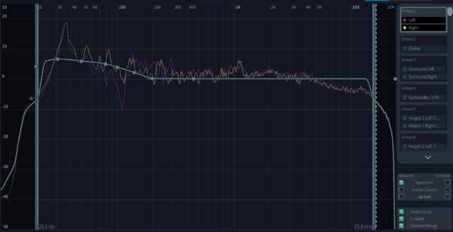 Dirac F/L