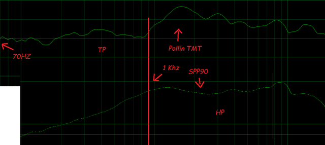 Versuch Pollin Tmt Und Spp90