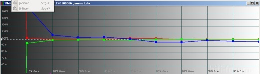 Phil8605 R124G108B66 Gamma1 RGB