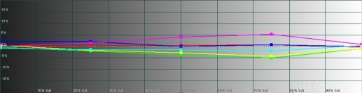 Phil8605 R124G108B66 Gamma1 Saturation