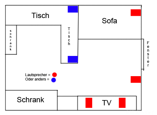 Zimmer Von W3ng