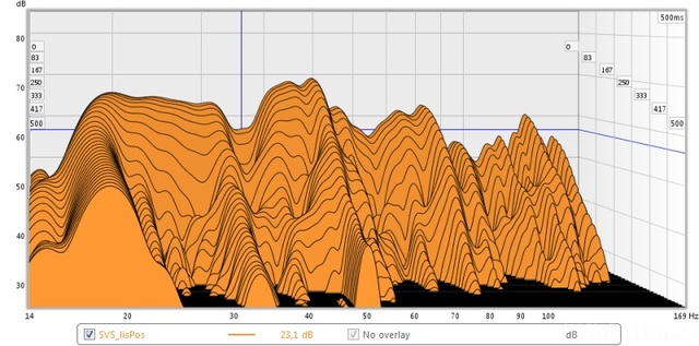 Wasserfall des SVS SB12+ am Hrplatz