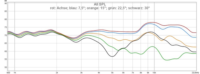 Energiefrequenzgang