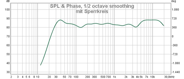 mit Sperrkreis