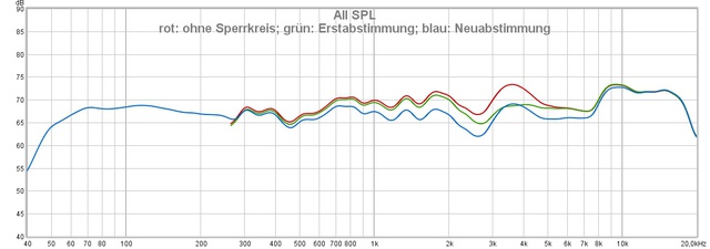 Neuer Sperrkreis