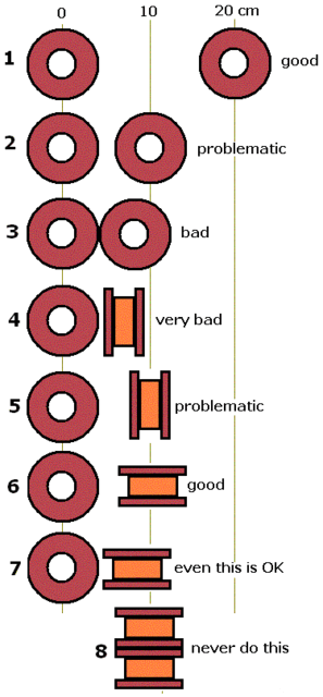 Placement Of Coils Troels 123253