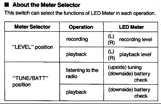 RX5500LS_LED-Meter