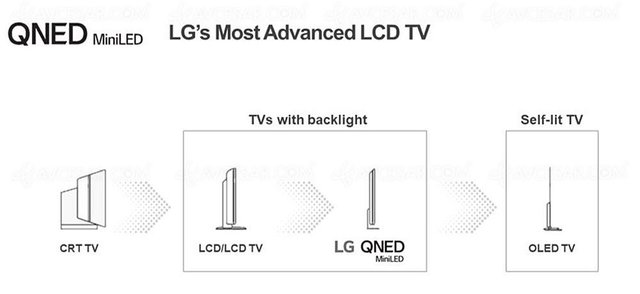 Lg 2021 Tech Seminar 2rj9e