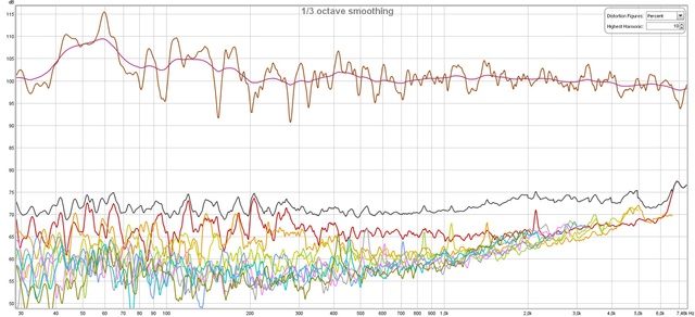 Nochmal Nachjustiert Distortion