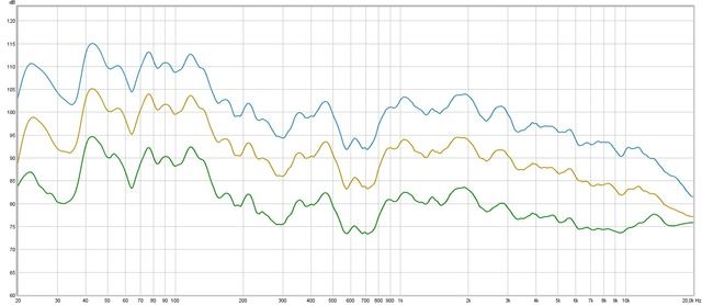 Voll Bass U  Minimal Höhen 2 6 12 Prozent Nochmal