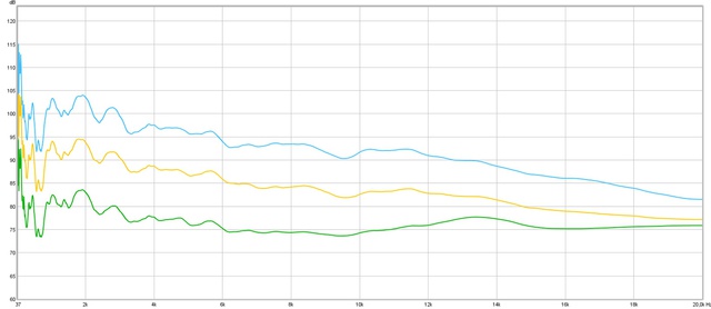 Voll Bass U  Minimal Höhen 2 6 12 Prozent