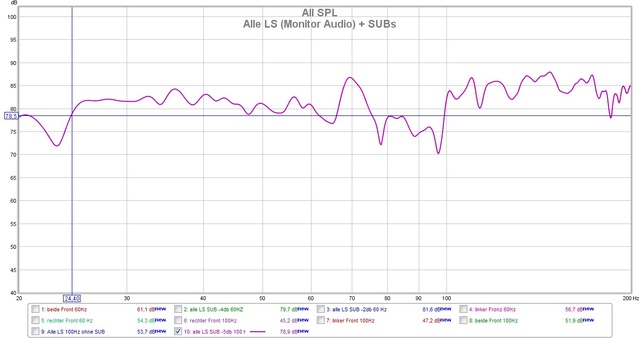 alle ls monitor audio bx5