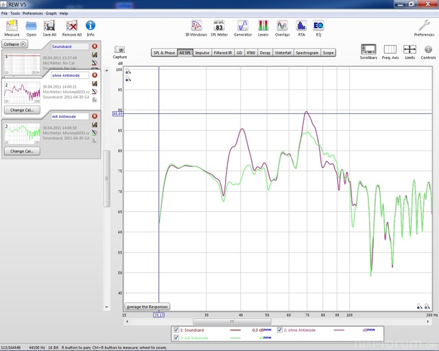 Antimode Erste Messung